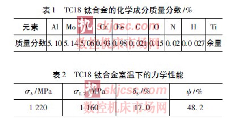 精密零部件公司的未来：钛合金与镍基合金的双赢之路